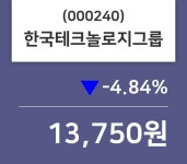한국고려당테크놀로지 | (16일마감주가정보) 한국테크놀로지그룹 주가 13750원으로 장 마감