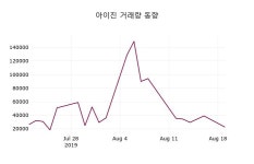 브이아이피(82버5443) | 아이진 주가(185490)정보 외 매매동향..., 20일 현재 8280원 형성