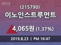 이노인스트루먼트주가(215790), 8월 23일 오늘거래가 4065원 정보 및 주체별 매매동향