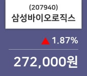 (주가온로직스 | (3일마감주가정보) 삼성바이오로직스 주가 272000원으로 장 마감