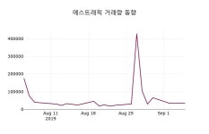 에스마켓관고5일장 | (5일상장기업 장마감정보)에스트래픽 7900원 마감