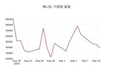 쎄니트주가(037760), 9월 16일 오늘 가격 1685원 오늘시세 및 종목관련 동향정보..