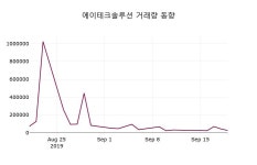 에이테크솔루션 주가(071670)증권투자정보, 20일 오늘거래가 7900원 거래