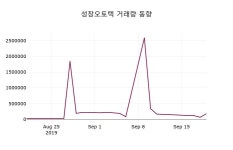 마들렌식품성창오토텍천안지점 | 성창오토텍주가, 9월 20일 오늘거래가 8130원 증권투자정보..