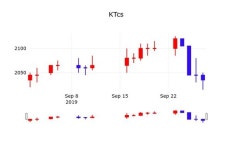 2024-0203-0588 | KTcs 주가(058850)오늘시세 30일 오늘거래가 2025원 거래
