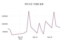 케이사인주가, 10월 7일 오늘 가격 1220원 증권그래프 및 주체별 매매동향..