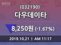 우노크린텍 | 다우데이타 주가정보, 21일 오늘 가격 8250원 거래