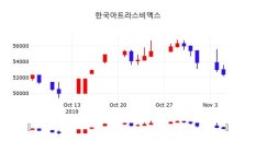 비엑스티그룹코리아(BXT Group Korea) | 11월 6일 한국아트라스비엑스 정보 0.57% 변화