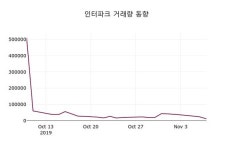 엠케이디지 | 인터파크 주가증권투자정보 및 주식시황 8일 오늘 가격 5410원