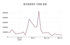 블러썸엠앤씨주가(263920), 11월 19일 현재 7680원 종목 그래프 및 주식시황..