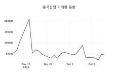 동국산업주가, 12월 13일 오늘거래가 2595원 증권투자정보..