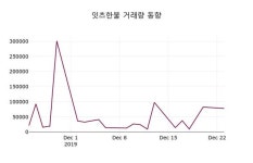 잇츠에이전시주 | 12월 24일 잇츠한불주식시황 -2.07% 변동
