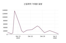 주식회사진주랑신일제약 | 신일제약, 8일 -0.98%변화…증권시세 외 주식시황