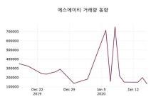 에스에이티매점구내식당 - 시흥시 공단1대로28번길 39 | 에스에이티, 17일 0.45%변화…