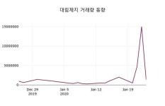 대림제지위탁급식 | 대림제지(017650), 24일 -3.00%변동폭 보여…