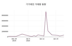 (주)기가레인-제167호 | 기가레인, 24일 2.11%변화