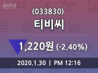 티비씨구내매점 | 티비씨, 30일 -2.40%변동…