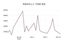 제일씨앤에프(C&F) | 제일테크노스, 18일 -0.75%변화