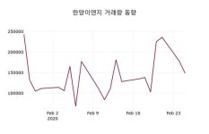 한양이엔지(주) 제조물류센터 | 한양이엔지, 26일 -2.39%변동