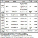 대정맑은해수사우나매점 | 제주 53번 확진자 동선 추가 공개...'해수사우나'도 갔었다
