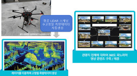 한국드론관광협회제주지회 | 제주, 드론 활용 이동약자 관광지 무장애 시스템 구축 본격화