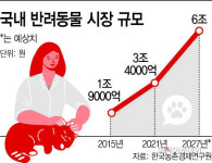 "펫푸드 연매출 1000억원 목표"…동원F&B, 3조원 펫시장 공략 속도