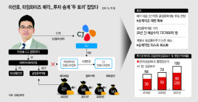 'CJ 후계자' 이선호, 타임와이즈 매각 '일거양득'…투자금 확보에 승계자금줄 오명 해소