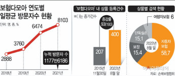 전남함평지역자활센터다모아테크 | 빅테크發 보험 비교 플랫폼 허용에 '보험다모아' 어쩌나