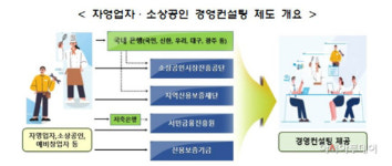 금감원 "자영업자·소상공인 사장님들, 무료 컨설팅 받아보세요"
