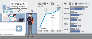 헥토_카카오의료비 | "실손 있으면 2000만원…" 금감원 직원이 겪은 비급여의 민낯