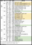 요광리 230-4 일대 | 8월 둘째 주 전국 2300여가구 분양…서울, 32가구 공급