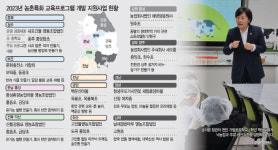 법인마이산농촌형관광체험 | 차별화 나선 '농촌형 늘봄학교'… 체험관광 산업 키운다