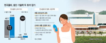 한국콜마 선바이오텍식당 | "분기 최대 실적" 한국콜마, 선케어 인기 속 생산력·기술력 제고 돌입
