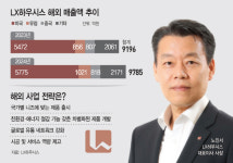 (주)아워홈LX하우시스청주점 | LX하우시스, 해외에서 돌파구 찾는다