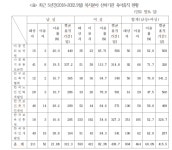 남성컷트점산하 | 복지분야 산하기관 남성들 육아휴직은 '그림의 떡?'