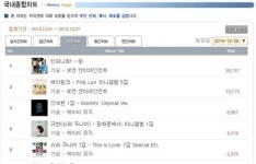 청이음반 | 유닛도 통했다…인피니트F, 싱글 앨범 ‘청(靑)’ 한터차트 주간 음반 차트 1위