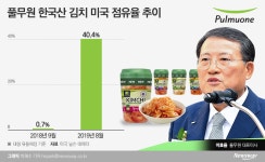 (주)풀무원푸드앤컬처 풍산김치1공장 | ‘국산 김치’ 위상 높이는 풀무원, 美김치사업 순항