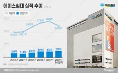 에이스침대용전 | 에이스침대, 코로나 ‘집콕’ 대세에 실적 날았다