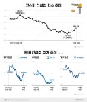한광건설주 | 겨울 찾아온 건설주…시장 겹악재에 볕들 날 안 보이네