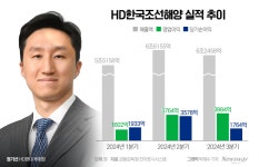 한국해양38호선박투자회사 | HD한국조선해양 자회사도 '승승장구'…3분기 호실적 견인(종합)