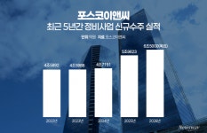 영재이엔씨(주) - 887 | 몸집 키운 포스코이앤씨, 이제는 '빅2' 격돌 '자신감'