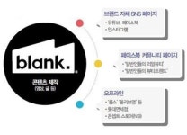 미디어 커머스 '블랭크' 대박 아이템 속속 내는 비결은?