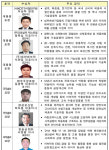 금탑 휴비스 신유동 대표, 은탑 덕우실업 이의열 회장 제36회 '섬유의 날'기념식 개최