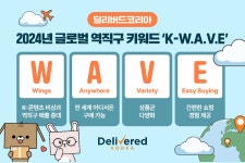 딜리버드코리아, 2024년 글로벌 역직구 키워드 'K-W.A.V.E' 선정