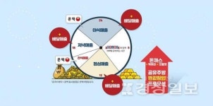 업종변경창업 돈까스파티, 배달 샵인샵 모델 추가와 함께 반값창업 프로모션 진행
