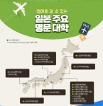 전형균앤드뱅학원 | 시사일본어학원, '일본 대학 영어 전형' 유학 프로그램 운영
