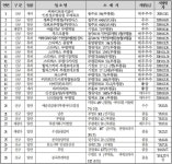 원네스마트휴게음식점 | 부평구, 올해 음식점 위생등급제 확대 시행