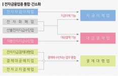 웰컴페이먼츠 선불업 진출…종합지급결제사업자 꾀하나