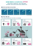 2015 시민인포그래픽스쿨 수상자 발표
