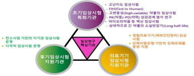 푸디스트(주) 충북대오송임상시험센터점 | 오송첨단임상시험센터 5일 개소… 오송첨복단지 핵심시설 완성